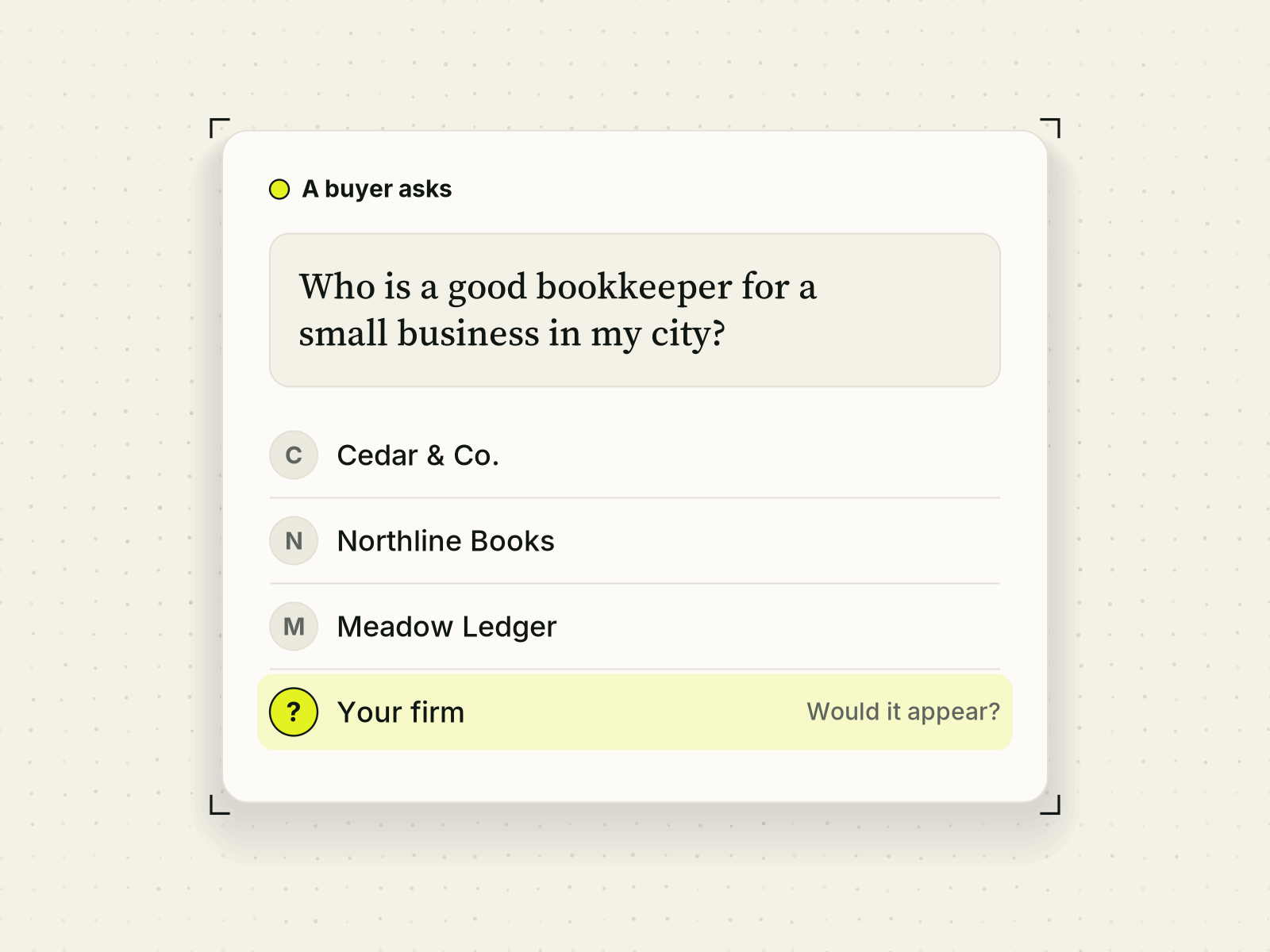 A floating card headed 'A buyer asks' shows the question 'Who is a good bookkeeper for a small business in my city?' followed by three invented firm names, Cedar & Co., Northline Books and Meadow Ledger, each with a neutral initial avatar, and a highlighted fourth row 'Your firm' with a question mark icon asking 'Would it appear?'.
