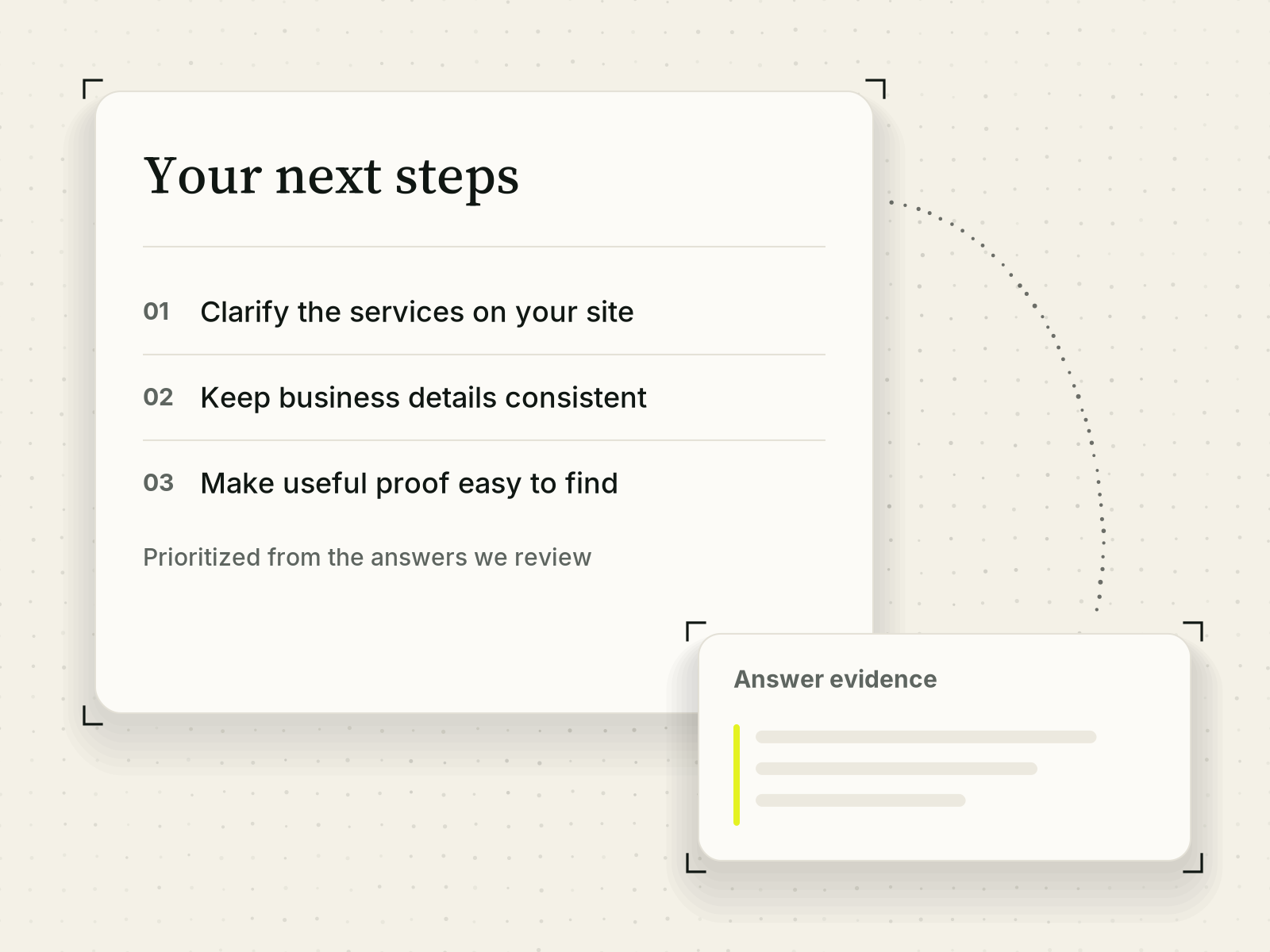 A card titled 'Your next steps' lists 01 Clarify the services on your site, 02 Keep business details consistent, 03 Make useful proof easy to find, with the note 'Prioritized from the answers we review'. A small slip headed 'Answer evidence' shows blank lines marked with a yellow rule.